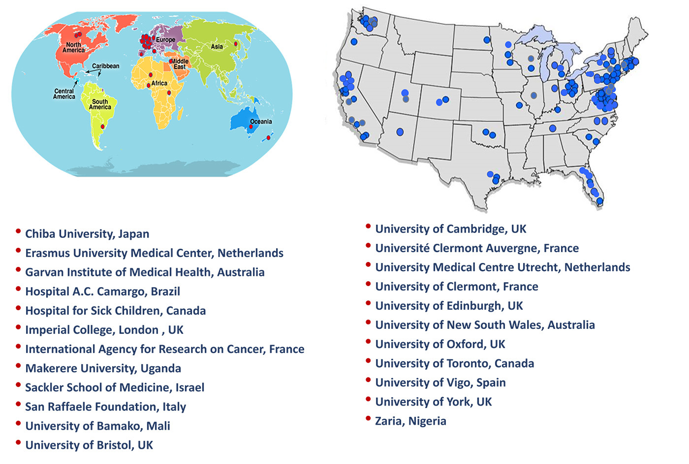Image of the world map and US with awards marked as red dots. Locations listed below are Chiba University, Japan
Erasmus University Medical Center, Netherlands
Garvan Institute of Medical Health, Australia 
Hospital A.C. Camargo, Brazil 
Hospital for Sick Children, Canada
Imperial College, London , UK
International Agency for Research on Cancer, France
Makerere University, Uganda 
Sackler School of Medicine, Israel
San Raffaele Foundation, Italy
University of Bamako, Mali
University of Bristol, UK
University of Cambridge, UK
Université Clermont Auvergne, France
University Medical Centre Utrecht, Netherlands
University of Clermont, France
University of Edinburgh, UK
University of New South Wales, Australia
University of Oxford, UK 
University of Toronto, Canada 
University of Vigo, Spain
University of York, UK
Zaria, Nigeria